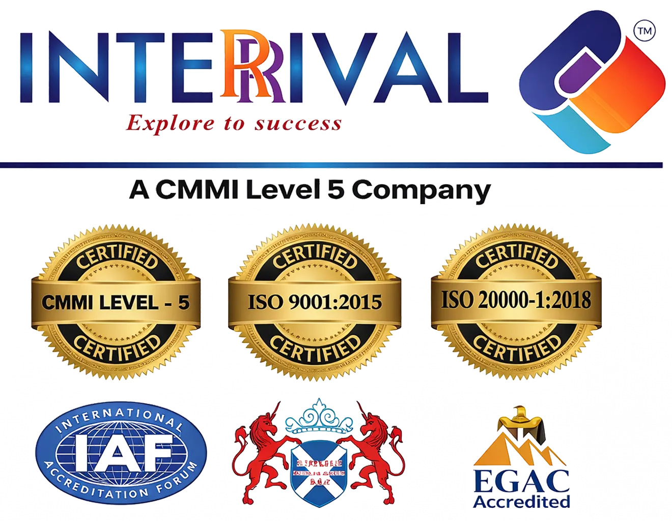 Interrival Technology